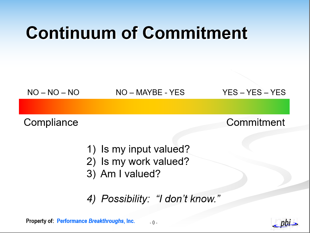 Thinking and Measuring Employee Commitment … Simply Performance